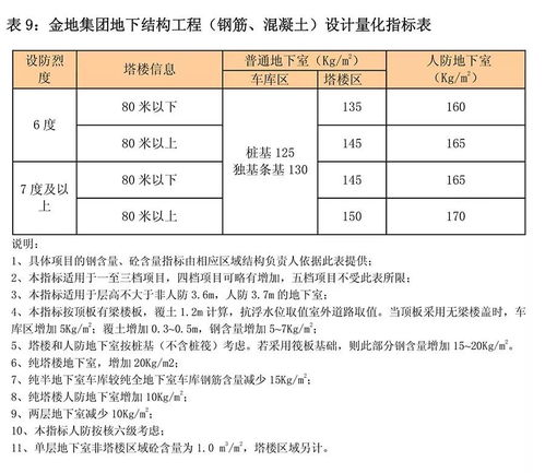 某地产住宅产品配置量化设计及成本限额标准下的不动产登记代理服务优化