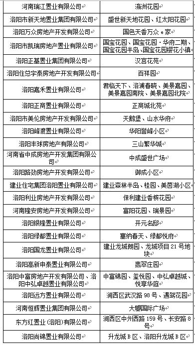 洛阳不动产登记“进社区”便民服务全面启动 这些小区可享“家门口”办证服务