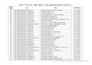 喜大普奔 不动产登记一网通 服务点即将上线 从此拒绝跑腿